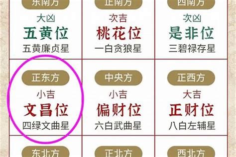 文昌筆放客廳|2023兔年文昌位 │ 一文看清6大文昌擺設、禁忌，包你。